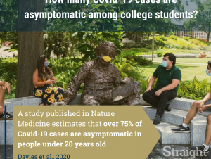 To investigate how Covid-19 manifests in college-aged people, #StraightToTheSource tackled a paper published in Nature Medicine A picture of students on campus with text that reads: "How many Covid-19 cases are asymptomatic among college students? A study published in Nature Medicine estimates that over 75% of Covid-19 cases are asymptomatic in people under 20 years old (Davies et al., 2020)"